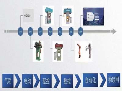 新一代伺服壓力機(jī)：打擊時(shí)耗電僅為傳統(tǒng)機(jī)器的一半！