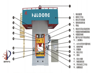 630T壓力機價格，是由什么決定的？