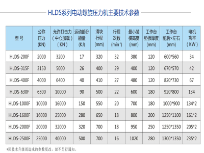 每個電動螺旋壓力機(jī)廠家的宣傳彩頁上都有這么一個表格