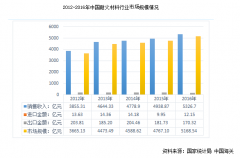 國內(nèi)外耐火磚企業(yè)“海平面”或在未來幾年拉平，創(chuàng)新才是突破