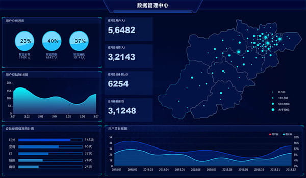 物聯(lián)網云平臺主界面